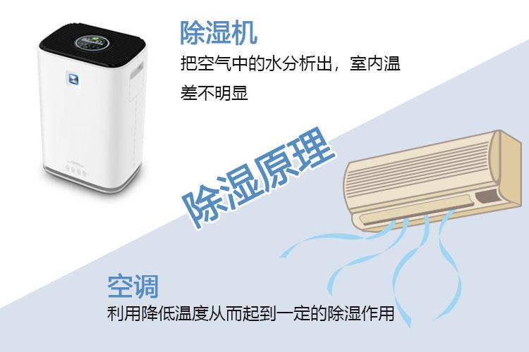 吊頂除濕機如何選型？