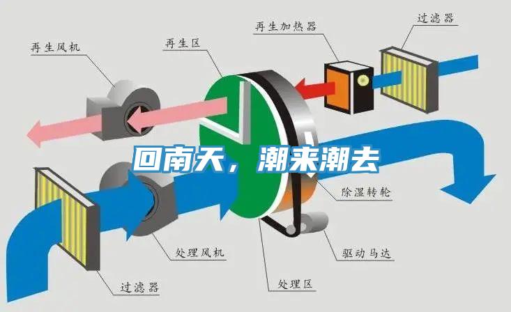 回南天，潮來(lái)潮去