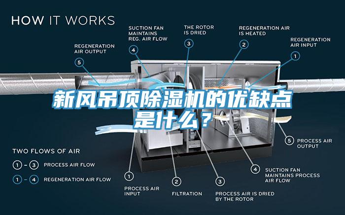 新風吊頂除濕機的優缺點是什么？