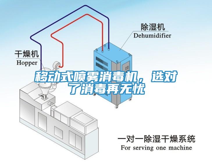 移動(dòng)式噴霧消毒機(jī)，選對(duì)了消毒再無憂