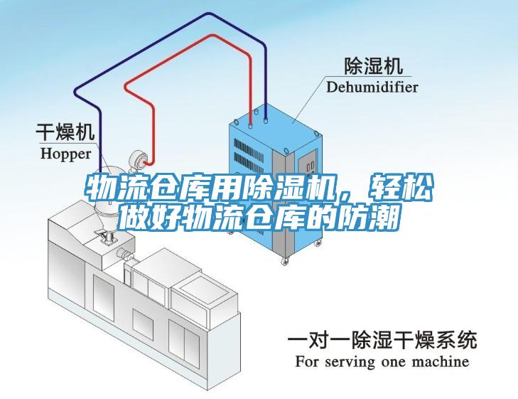 物流倉庫用除濕機(jī)，輕松做好物流倉庫的防潮