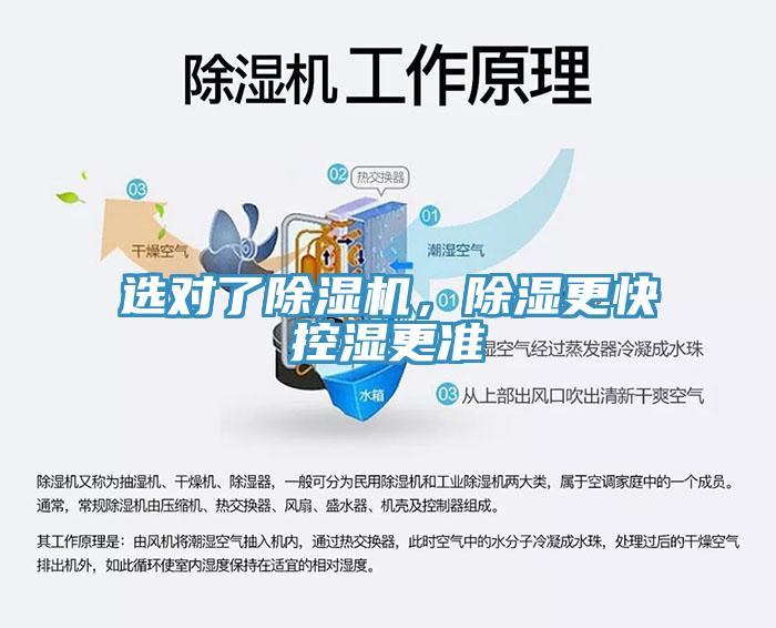 選對了除濕機，除濕更快控濕更準