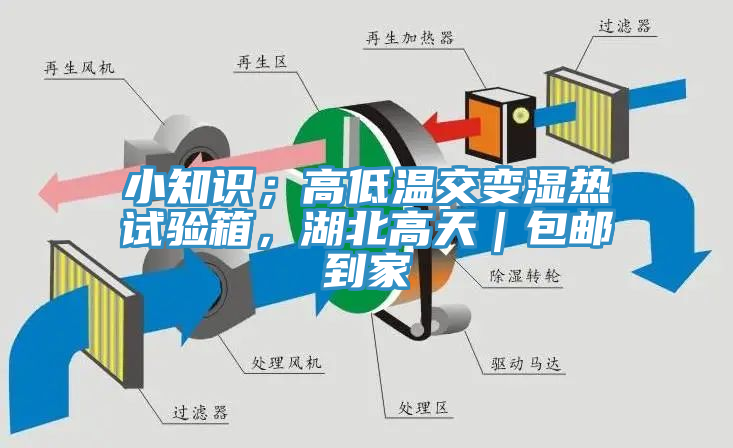 小知識；高低溫交變濕熱試驗箱，湖北高天｜包郵到家