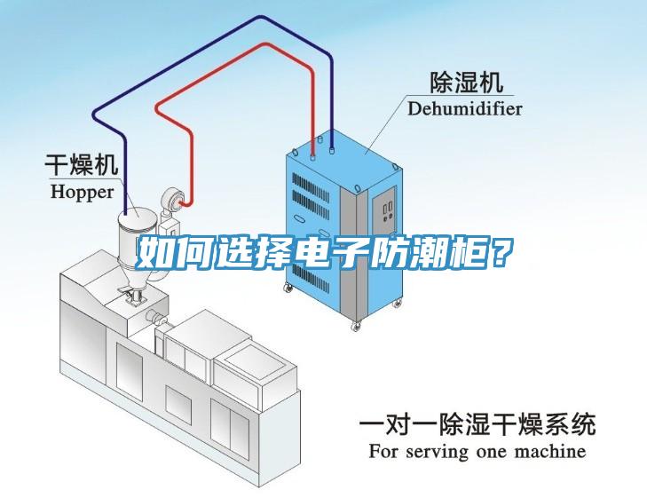 如何選擇電子防潮柜？