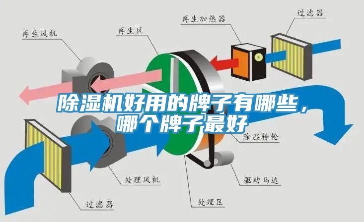 除濕機好用的牌子有哪些，哪個牌子最好